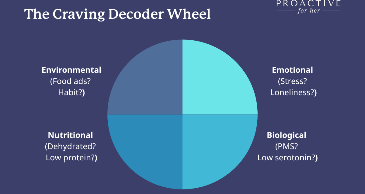 Break the Cycle: How the Feel Great System Helps You Control Cravings and Support Weight Goals