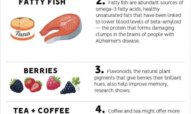 Eat Smart: Brain-Boosting Foods for Sharper Focus and Memory
