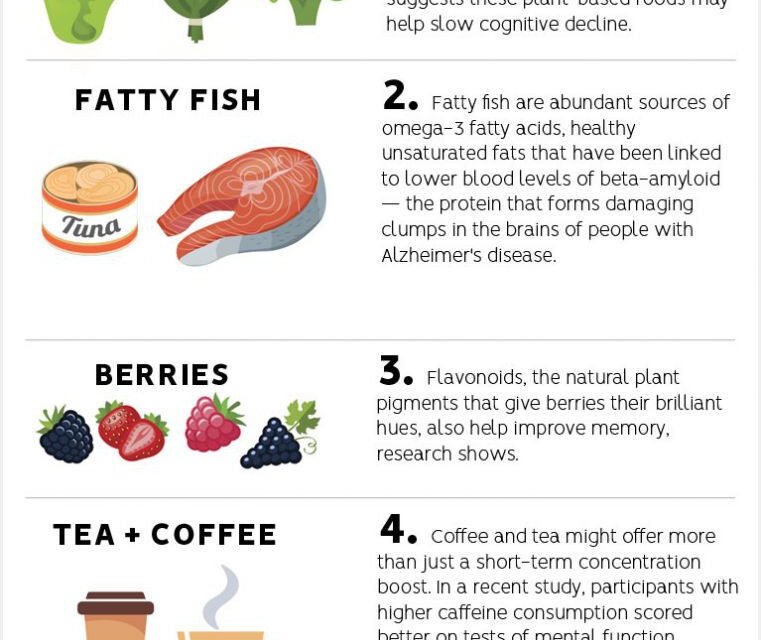Eat Smart: Brain-Boosting Foods for Sharper Focus and Memory