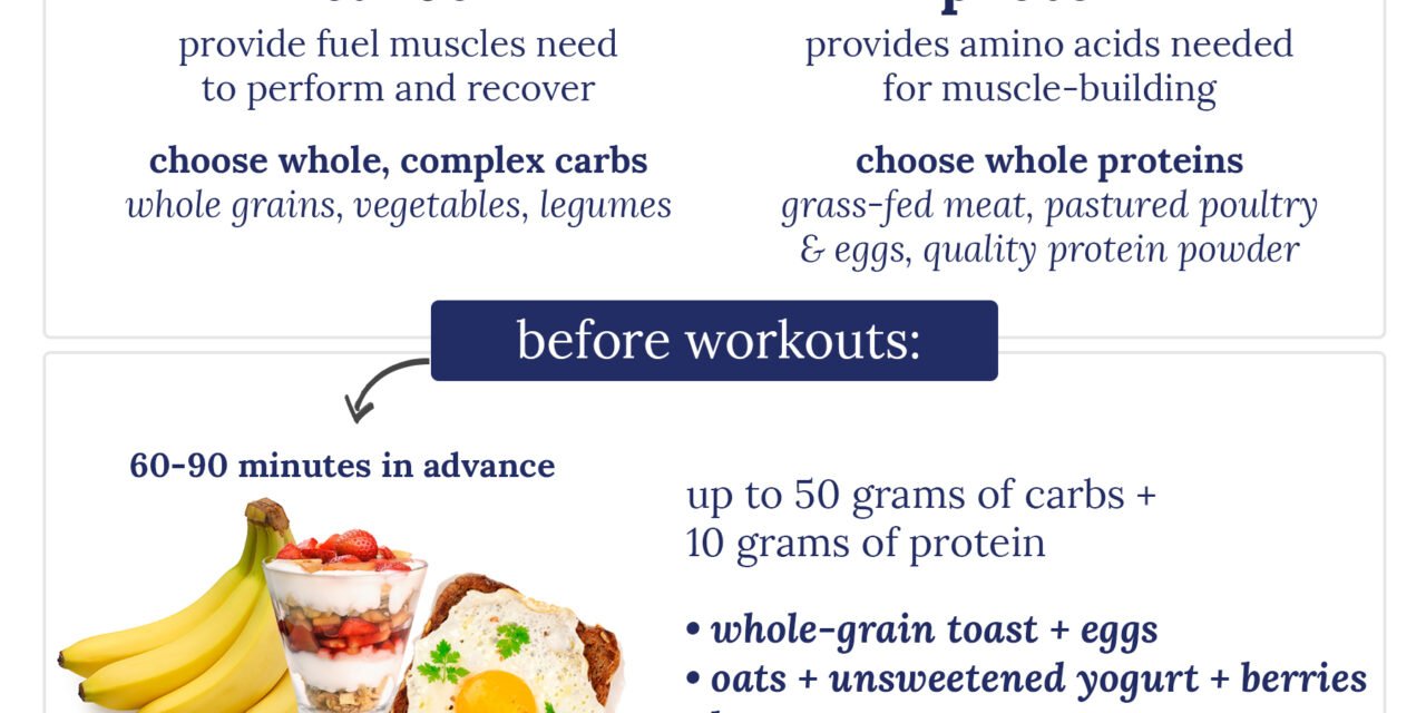 Fuel Your Gains: What to Eat Before and After Workouts