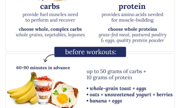 Fuel Your Gains: What to Eat Before and After Workouts