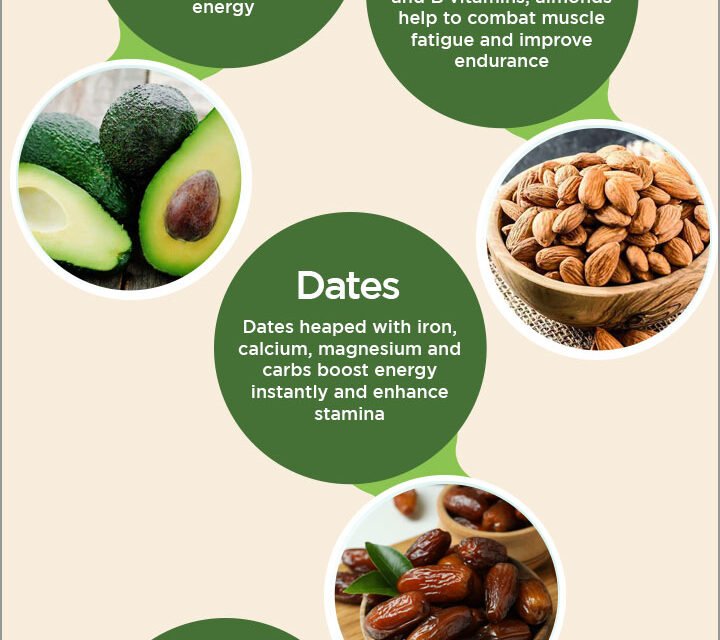 Healthy Eating for Energy: Power Foods That Fight Fatigue