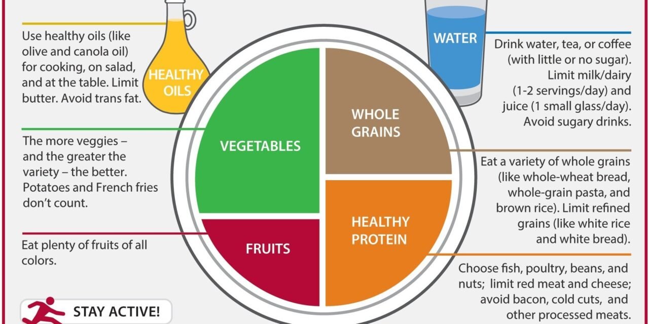 10 Simple Rules for Building a Balanced Plate