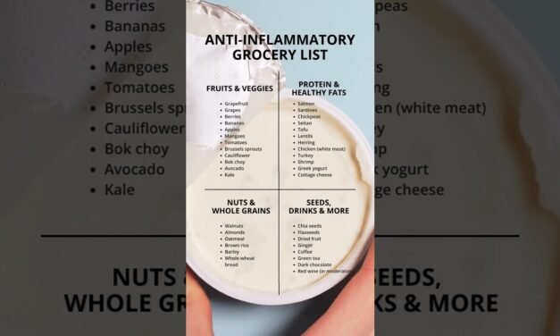Anti-Inflammatory Grocery List #antiinflammatory #inflammation #grocery #diet #shorts