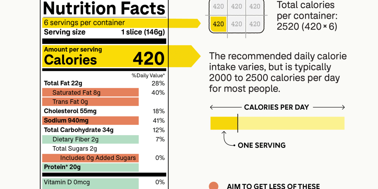 How to Read Nutrition Labels Like a Pro