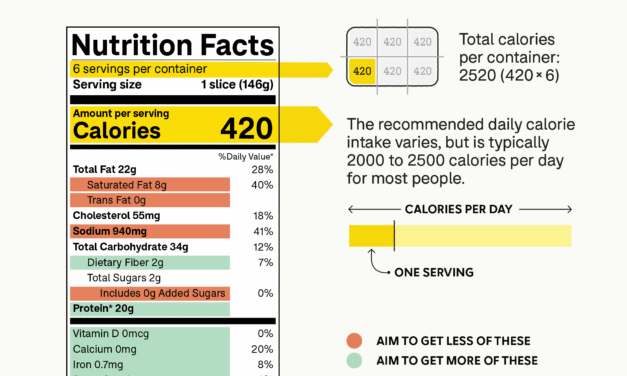 How to Read Nutrition Labels Like a Pro