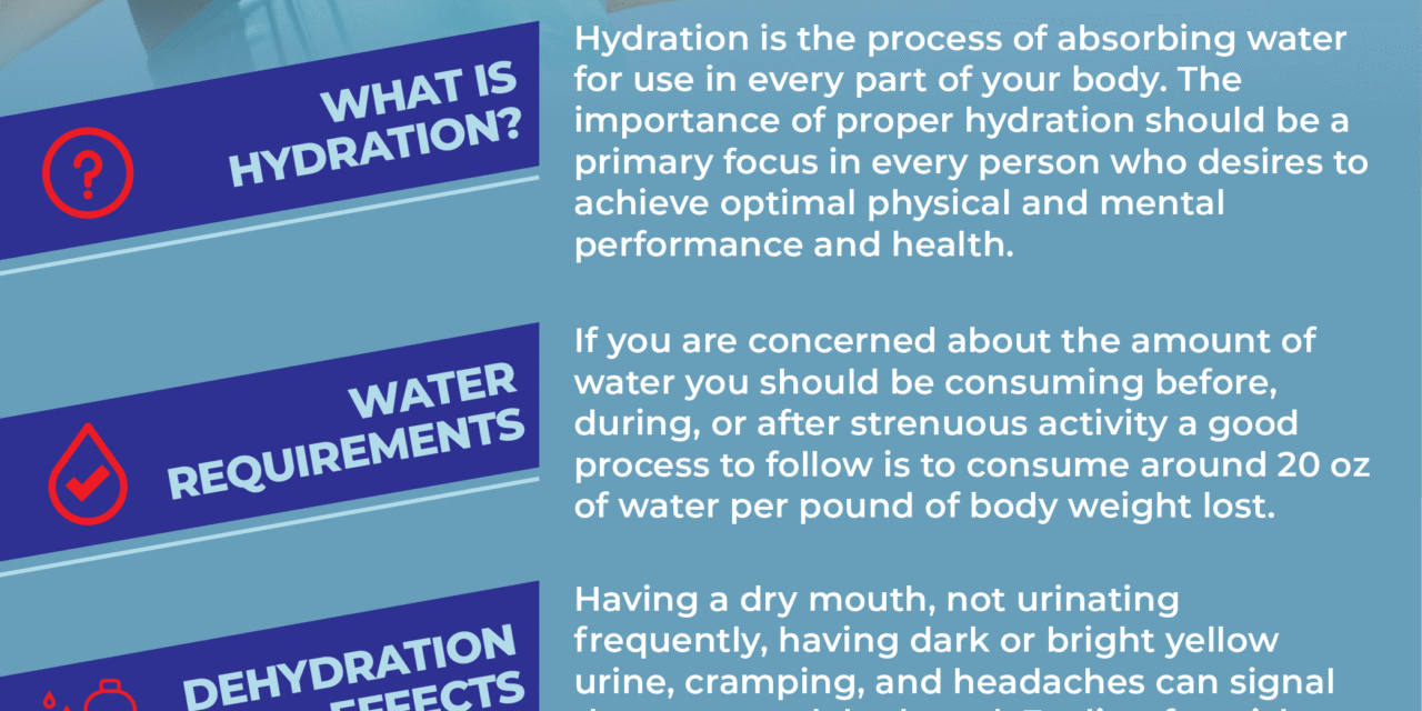 Hydration and Health: How Much Water Do You Really Need Daily?