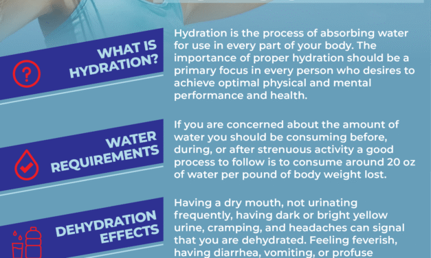 Hydration and Health: How Much Water Do You Really Need Daily?