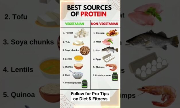 Best Protein sources for Veg and Non Veg #diettips #nutrition #healthyfood #vegetarian