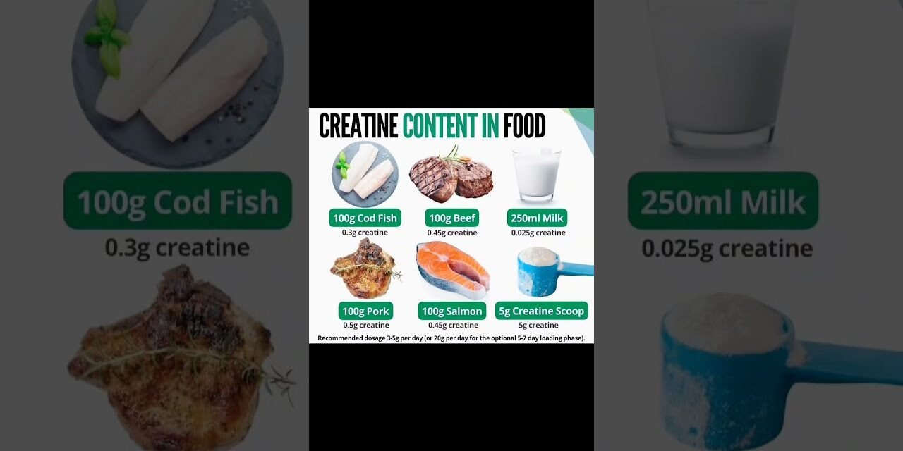 best creatine content food#nutrition #dietplan #foodie #fitness #gym #motivation #bodybuilding